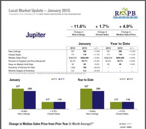 Jupiter-Jan-2015 Stats