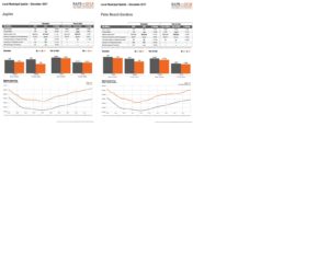 Dec 2017 Jupiter Palm Beach Gardens Housing Sales