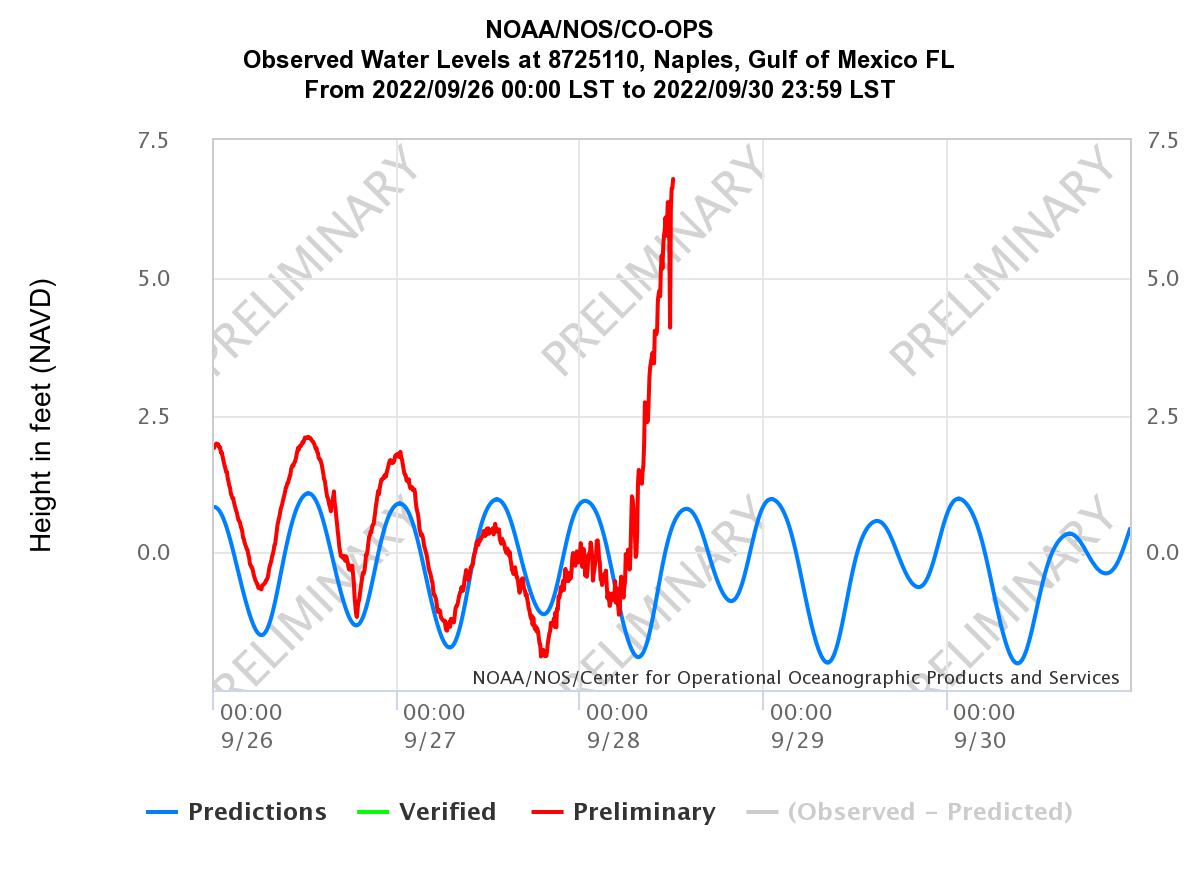 What was the measured storm surge in Naples and Fort Myers during ...