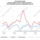 What was the measured storm surge in Tampa Bay in Hurricane Helene?