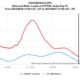 What was the measured storm surge at Cedar Key for Hurricane Helene Sept 26 2024